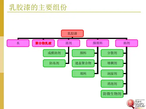 乳胶漆的基本概念和成份乳液和溶剂