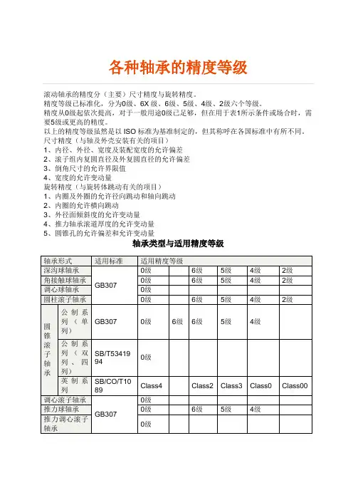 各种轴承的精度等级