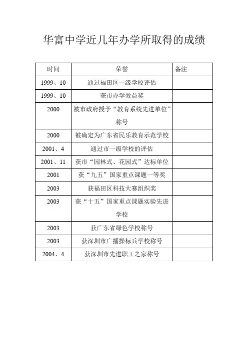 华富中学近几年办学所取得的成绩