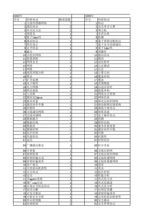 【江苏省自然科学基金】_协议分析_期刊发文热词逐年推荐_20140819