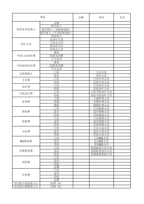 医院各类数据统计表