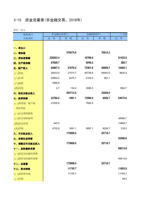 中国统计年鉴2020全国社会经济发展指标：3-15  资金流量表(非金融交易,2018年)