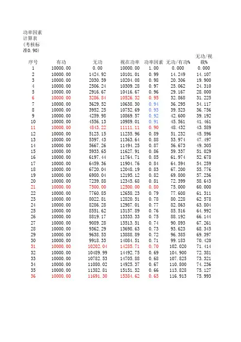 功率因数奖罚对照表