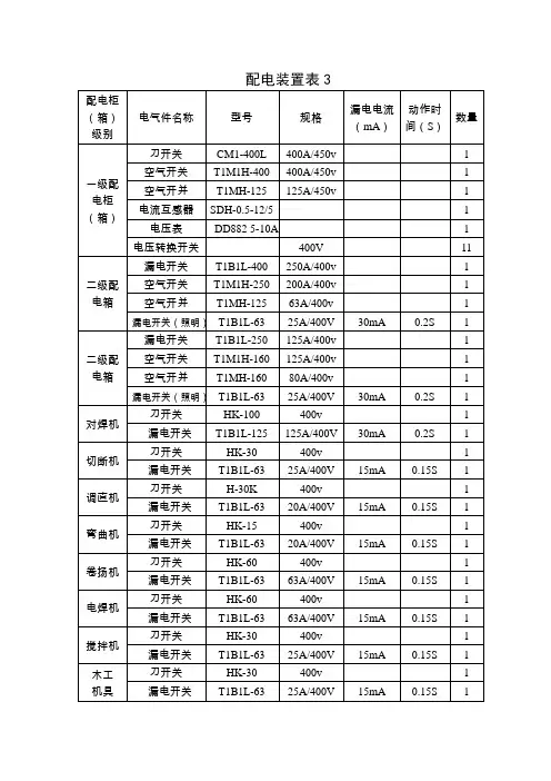 配电柜(箱)元件配置表