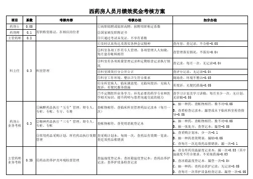 西药房人员月绩效奖金考核方案