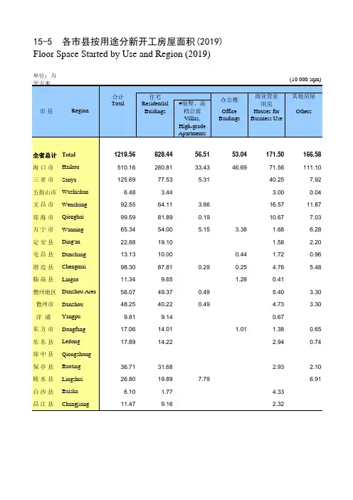 海南琼海口中三亚白沙五指文昌万宁定安屯昌江澄迈临高儋州洋浦乐东方陵水各市县按用途开工房屋面积2019