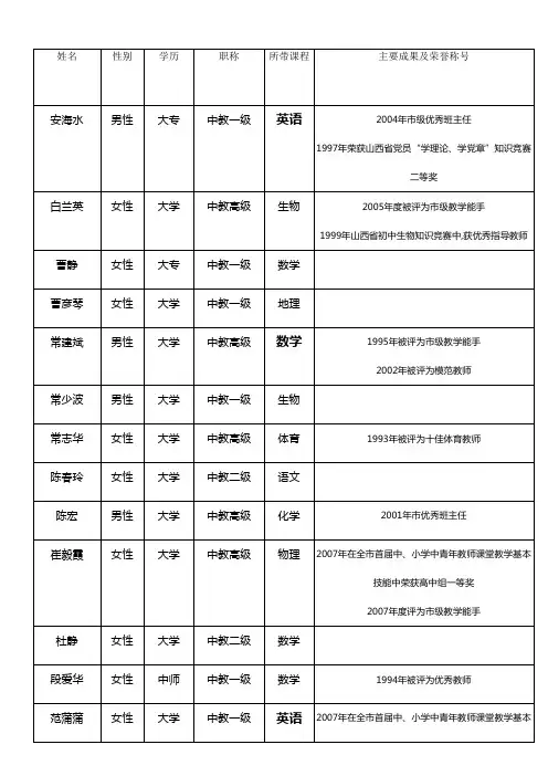 英语 2