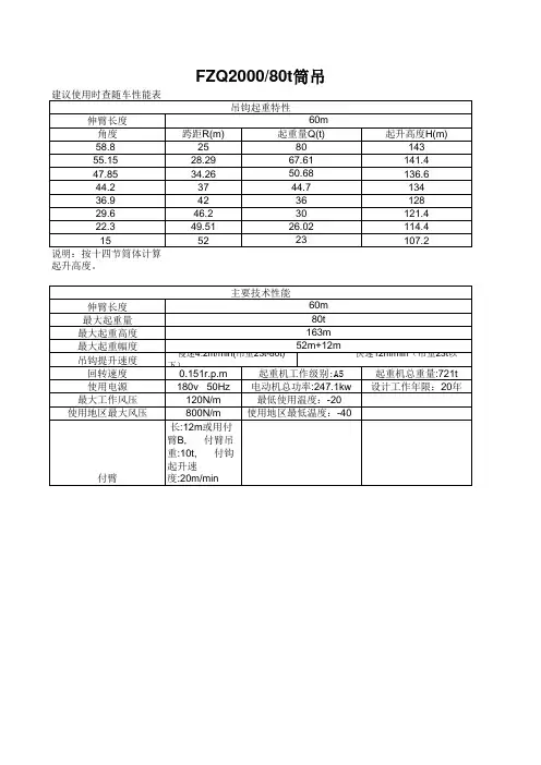FZQ2000性能表
