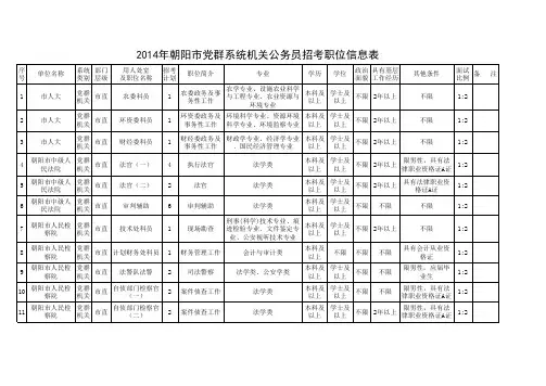2014年朝阳市党群系统机关公务员招考职位信息表