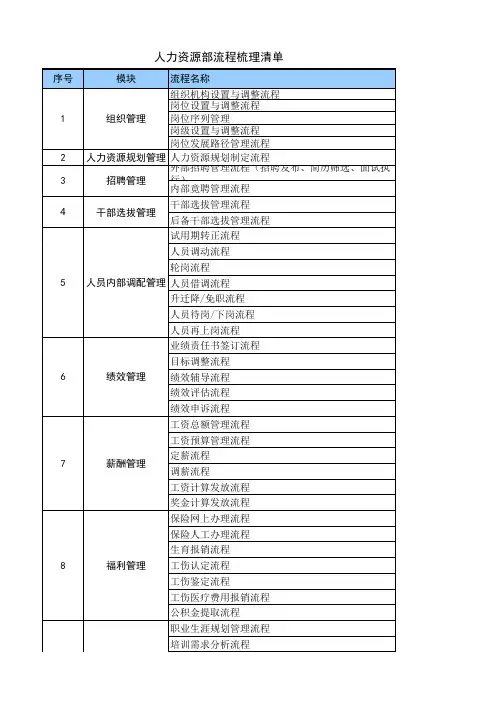人力资源部流程梳理清单