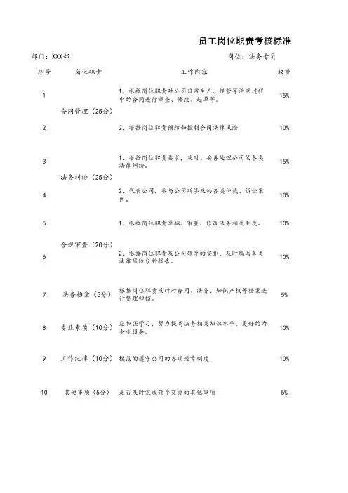 岗位职责考核标准(修改 )