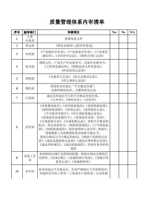 质量管理体系内审清单