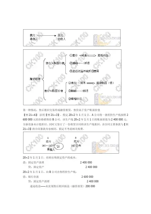 售后租回会计处理
