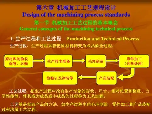 第六章机械加工工艺规程设计