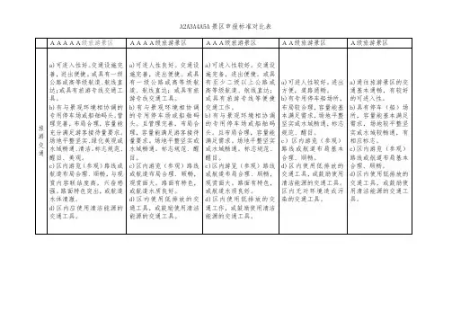 A2A3A4A5A景区申报标准对比表