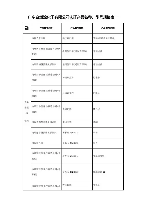 中国环境标志产品认证证书 2