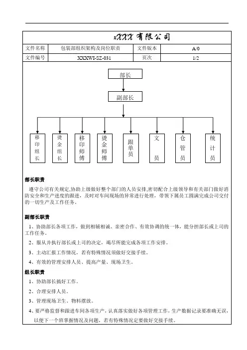 包装部组织架构及岗位职责