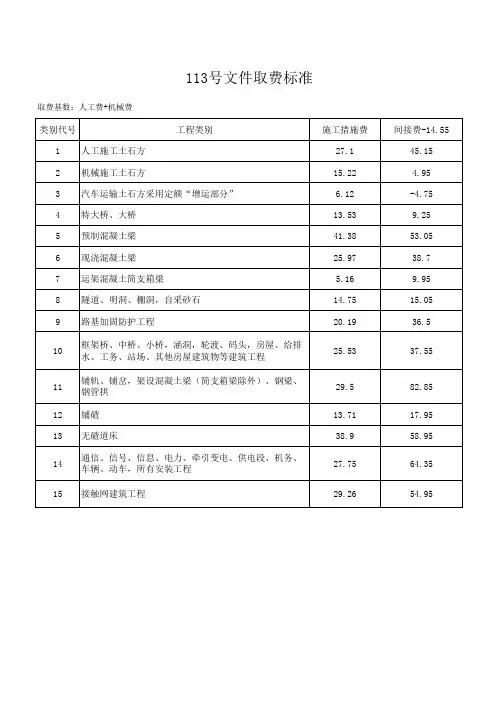 113号文件取费标准