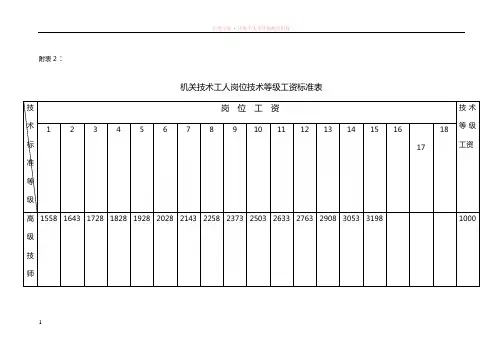 机关技术工人岗位技术等级工资标准表