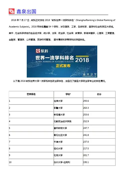 2018软科世界一流学科排名-政治学大学榜单