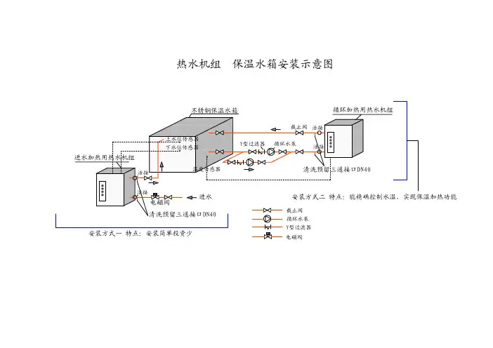 +保温水箱安装示意图 热水机组