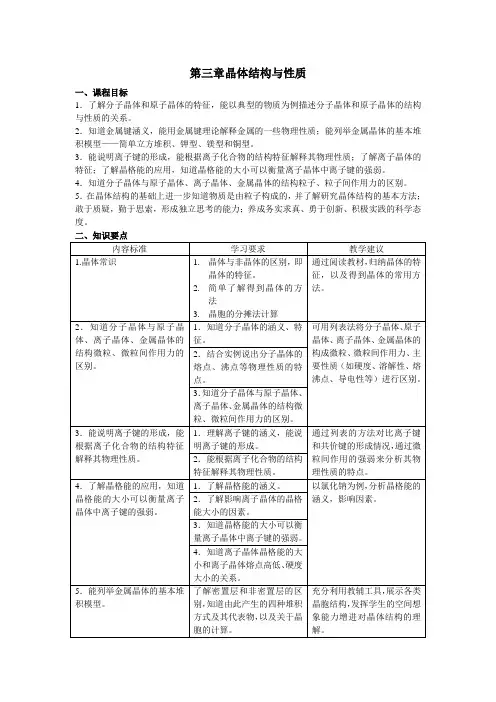 晶体结构与性质