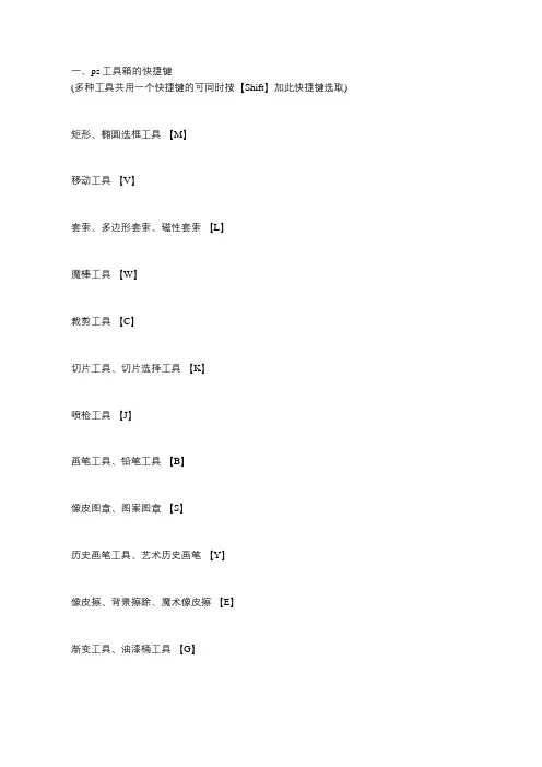 (完整版)常用ps快捷键大全