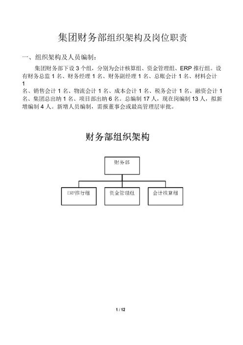 集团财务部组织架构及岗位职责 2