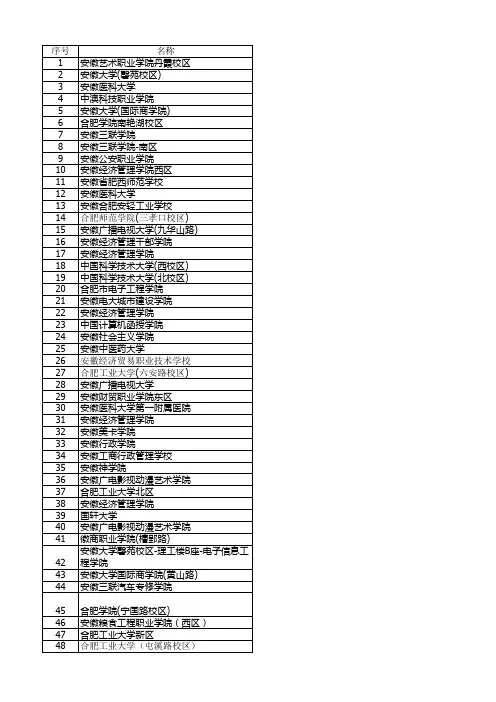 合肥市高校名单