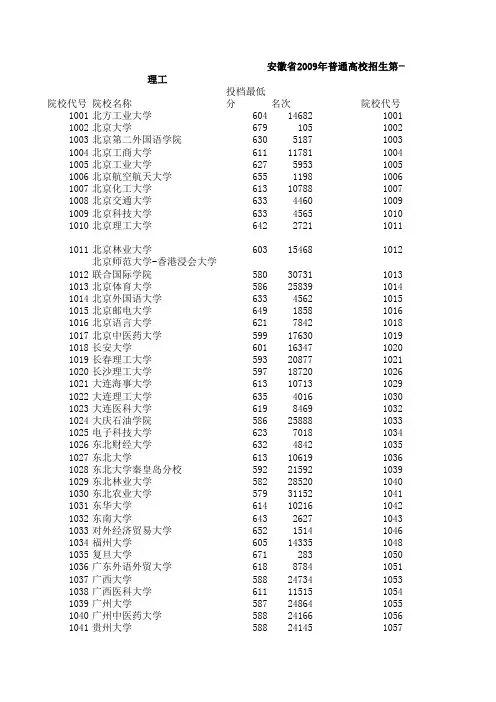 安徽省2009年普通高校招生第一批本科投档分数线