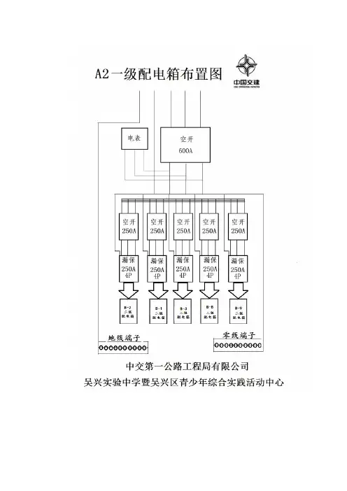 一级配电箱设置图