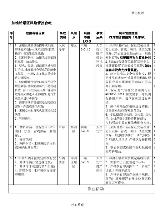 风险管控台帐