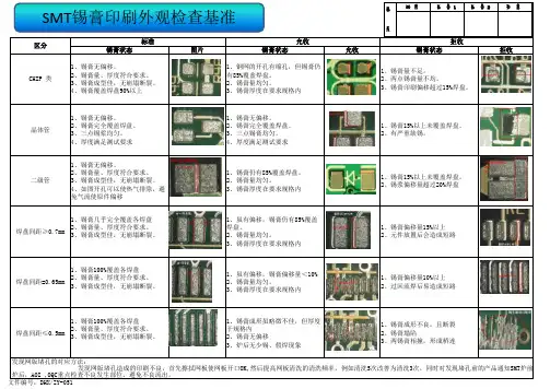 SMT锡膏印刷外观检查基准书