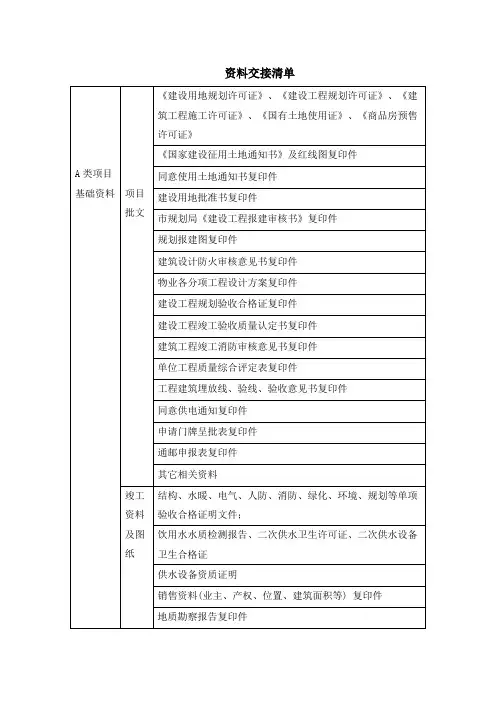 移交物业：资料交接清单