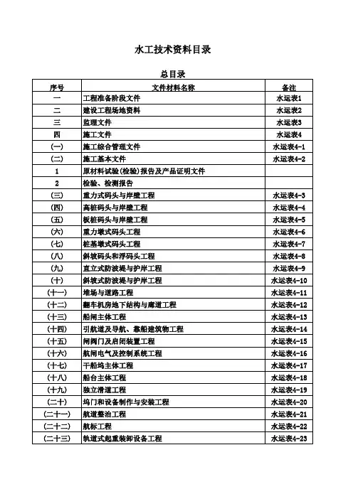 水运工程资料整理指南