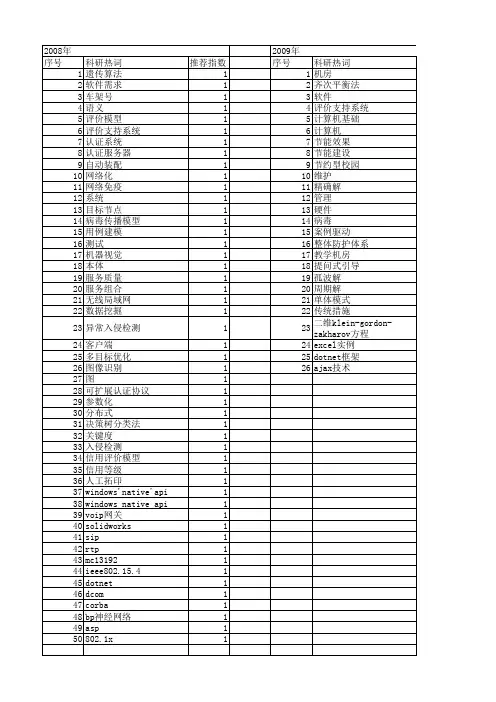 【四川省自然科学基金】_计算机_期刊发文热词逐年推荐_20140815