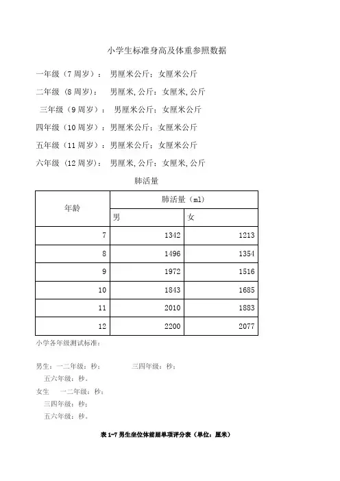 小学生标准身高及体重参照数据