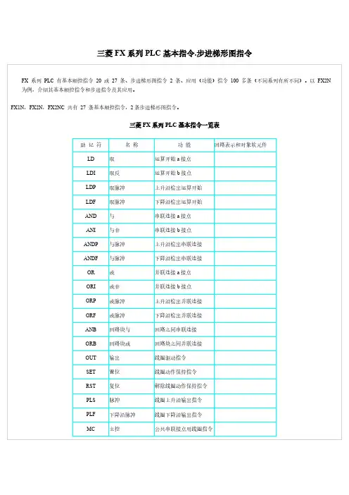 三菱FX系列PLC基本指令运用