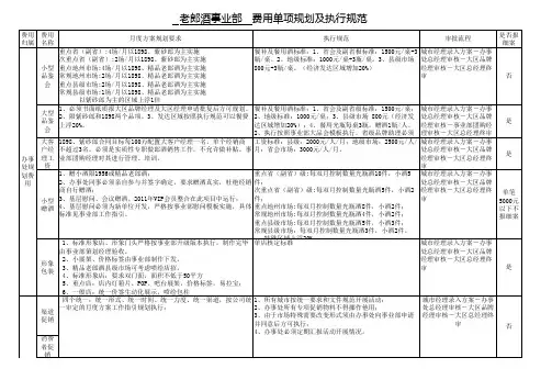 2012年老郎酒单项规划及执行规范(3张表)