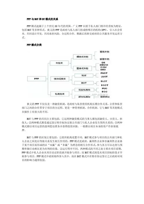 PPP十问十答  流程解读