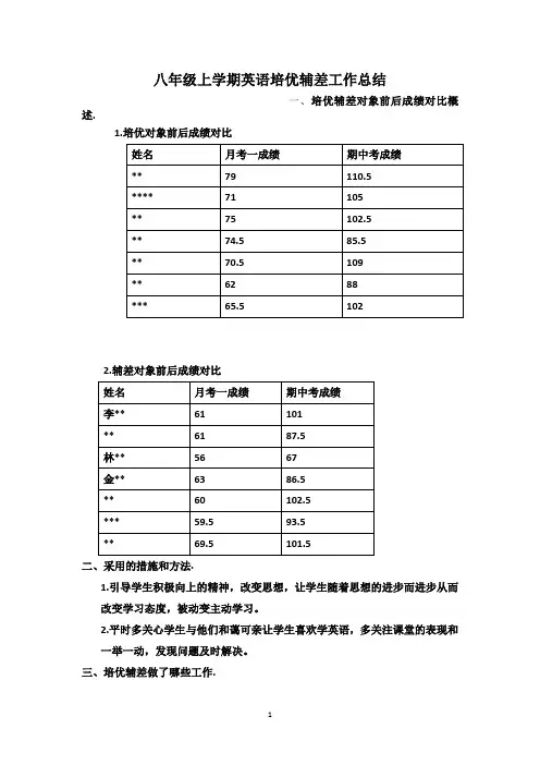 八年级上学期英语培优辅差工作总结5