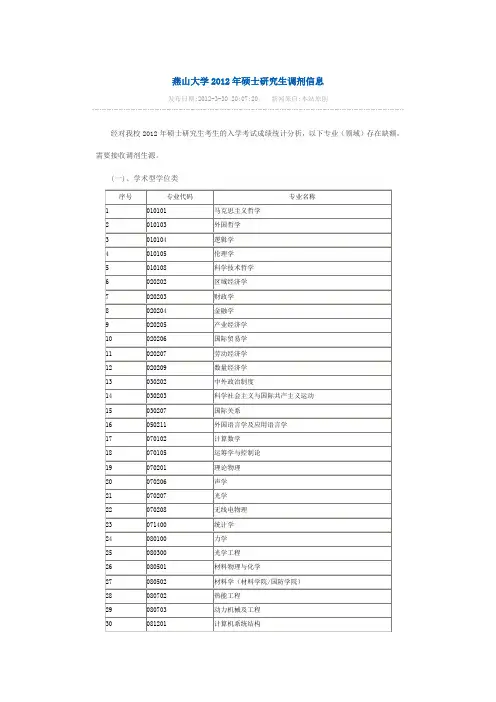 燕山大学2012年硕士研究生调剂信息
