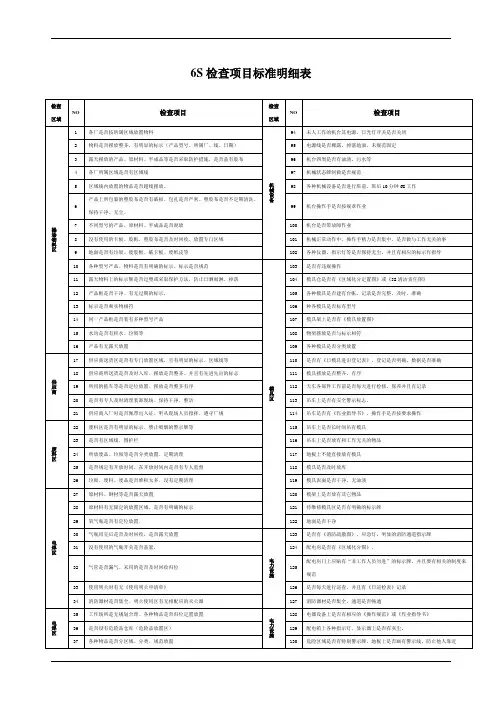 6S检查项目标准明细表