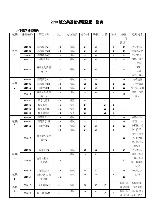 高等数学课程教学大纲