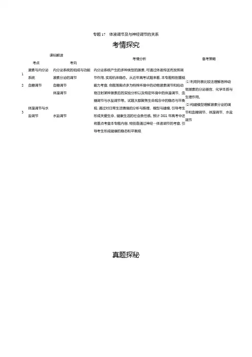 专题17 体液调节及与神经调节的关系(试题部分)