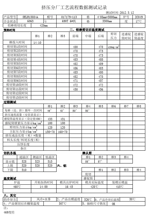 挤压分厂690吨工艺流程测试记录