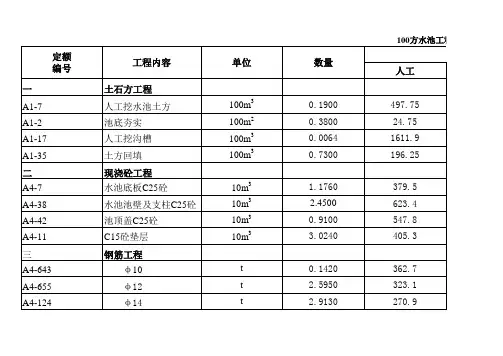 100m3水池预算表1