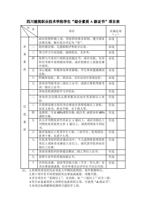 四川建筑职业技术学院学生A级证书