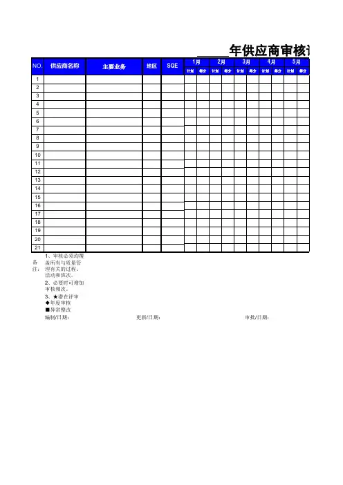 年度供应商审核计划模板
