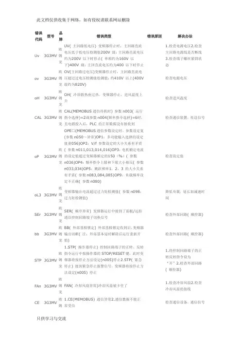 欧姆龙错误代码说课讲解